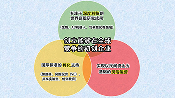 日本確定“全球初創(chuàng)企業(yè)園區(qū)”構(gòu)想的基本方針，在東京中心地段創(chuàng)建旗艦基地